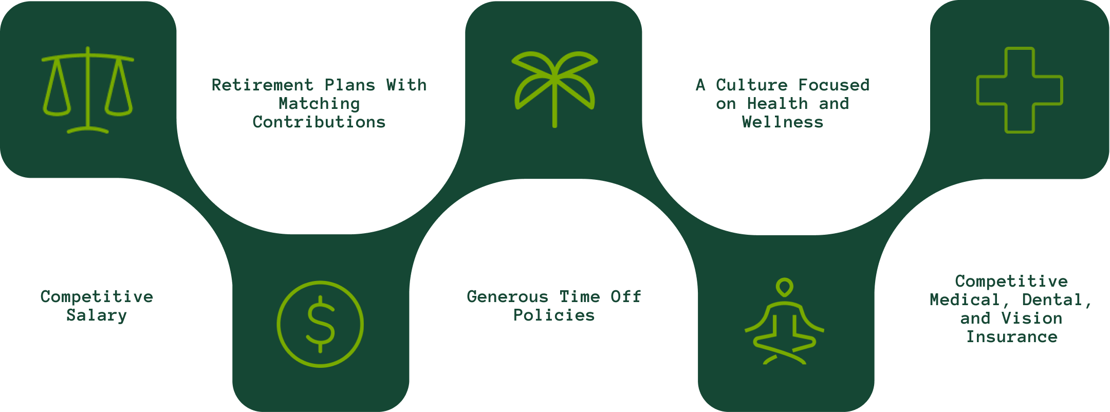 benefits-and-perks-infographics